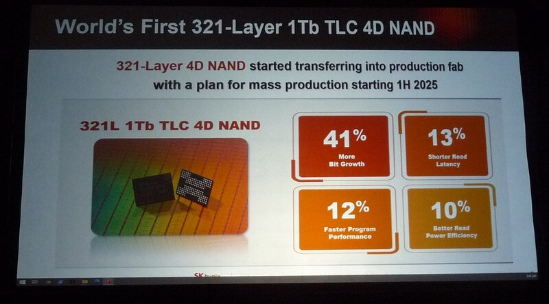 Additional information about SK Hynix's 321-Layer NAND Flash emerges at the Flash Memory Summit.